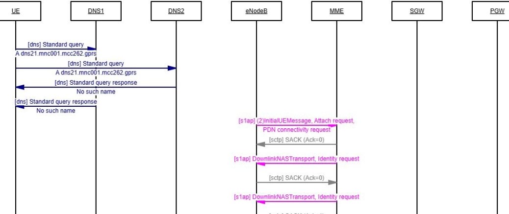 NB-IoT with AI