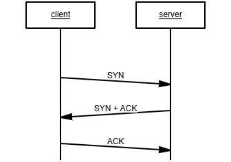 hscale