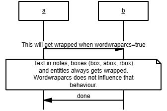 wordwraparcs