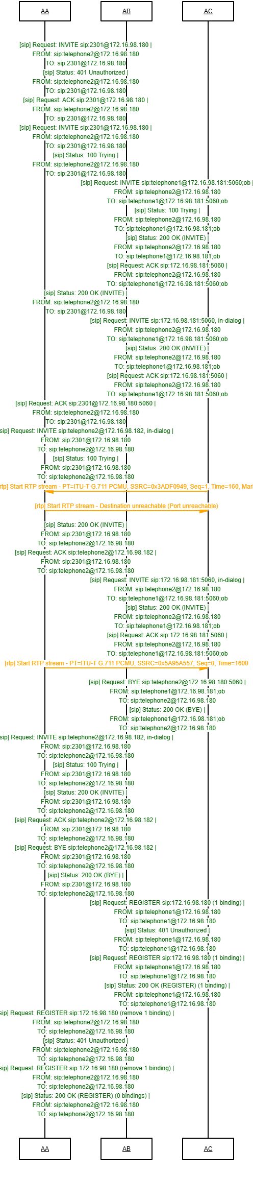 voip1b