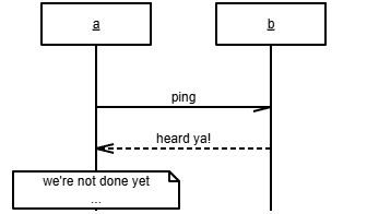 a-b-note
